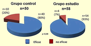 Figura 5